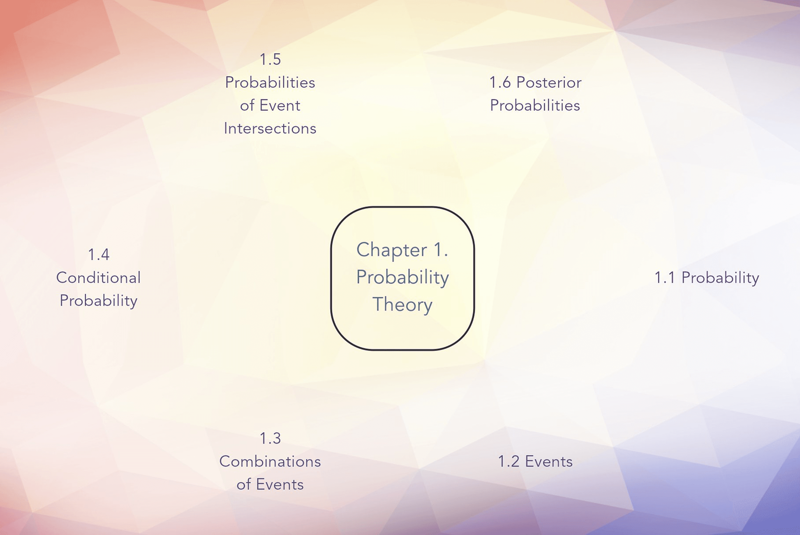 NodeBook app interface showing a tree of knowledge nodes